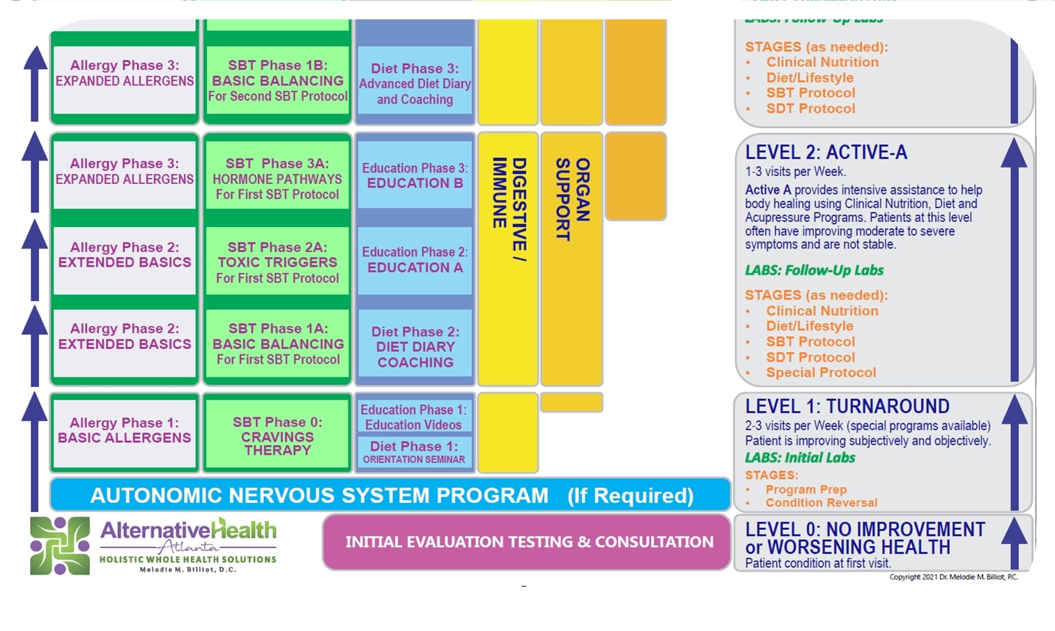 Chart to Health & Wellness